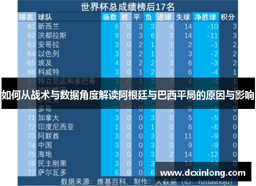 如何从战术与数据角度解读阿根廷与巴西平局的原因与影响