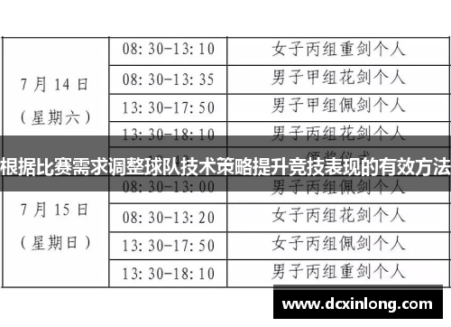 根据比赛需求调整球队技术策略提升竞技表现的有效方法
