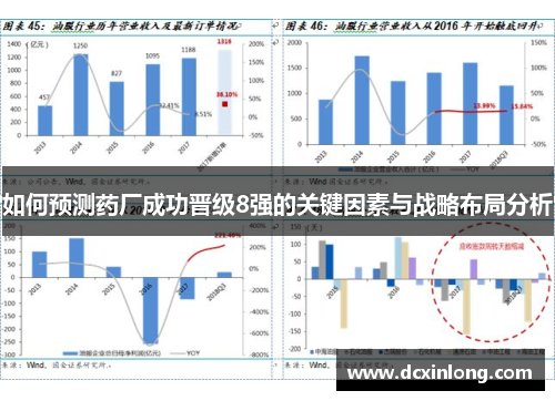 如何预测药厂成功晋级8强的关键因素与战略布局分析
