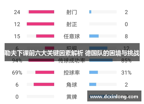 勒夫下课前六大关键因素解析 德国队的困境与挑战