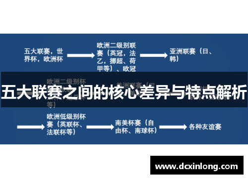 五大联赛之间的核心差异与特点解析