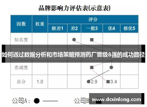 如何通过数据分析和市场策略预测药厂晋级8强的成功路径